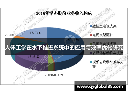 人体工学在水下推进系统中的应用与效率优化研究